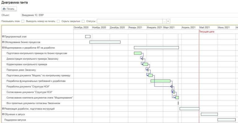 Корадиум. Диаграмма Ганта
