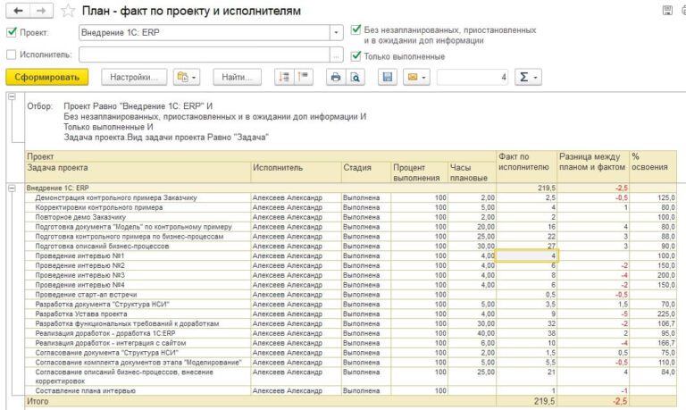 Корадиум. Отчет план-факт