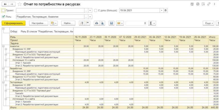 Корадиум. Отчет по потребностям ресурсов