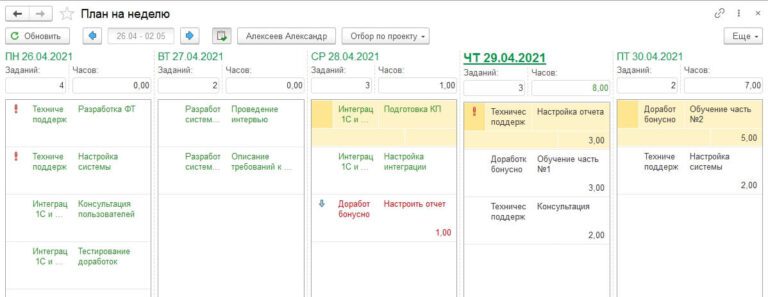 Корадиум. План исполнителя на неделю